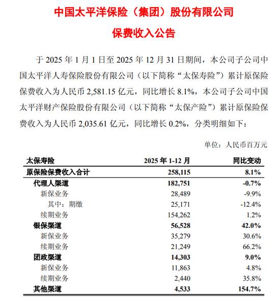 64-银保渠道保费 新闻