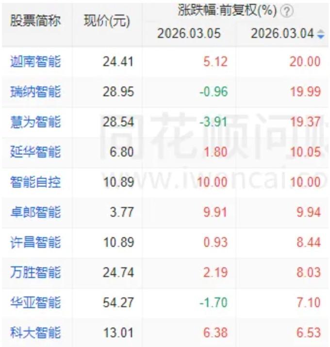  A股，全线反弹！“xx光电”掀涨停潮，新主线来了？ 新闻 A股，全线反弹！“xx光电”掀涨停潮，新主线来了？ 新闻