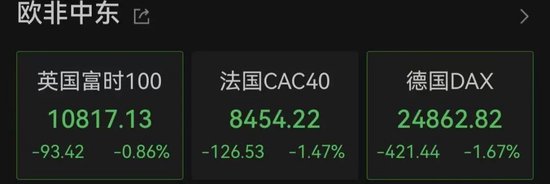  欧美军工股，集体暴涨！美国：3架F-15战机疑因“误击”坠毁！ 新闻 欧美军工股，集体暴涨！美国：3架F-15战机疑因“误击”坠毁！ 新闻