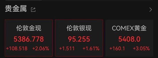  欧美军工股，集体暴涨！美国：3架F-15战机疑因“误击”坠毁！ 新闻 欧美军工股，集体暴涨！美国：3架F-15战机疑因“误击”坠毁！ 新闻