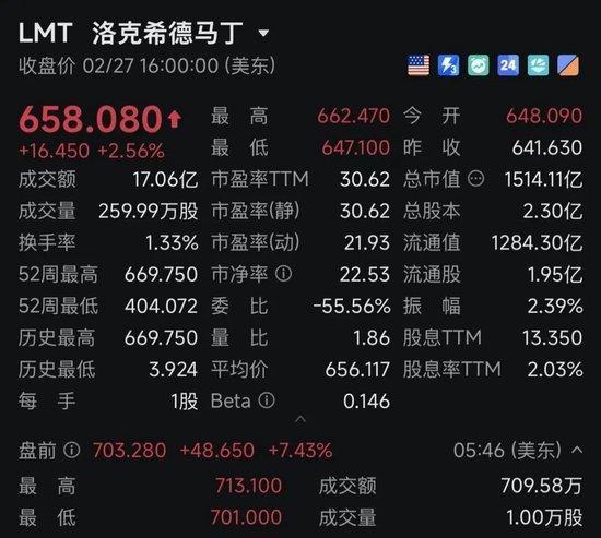  欧美军工股，集体暴涨！美国：3架F-15战机疑因“误击”坠毁！ 新闻 欧美军工股，集体暴涨！美国：3架F-15战机疑因“误击”坠毁！ 新闻