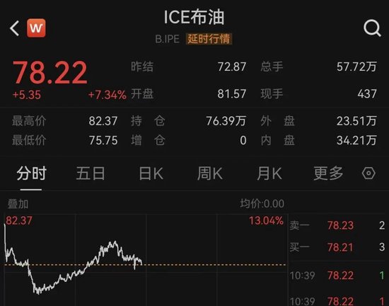  欧美军工股，集体暴涨！美国：3架F-15战机疑因“误击”坠毁！ 新闻 欧美军工股，集体暴涨！美国：3架F-15战机疑因“误击”坠毁！ 新闻