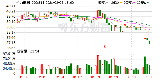 格力电器回应“未来每年将不再派发股息”传闻：重视投资者回报 未来分红安排将综合研究确定 新闻