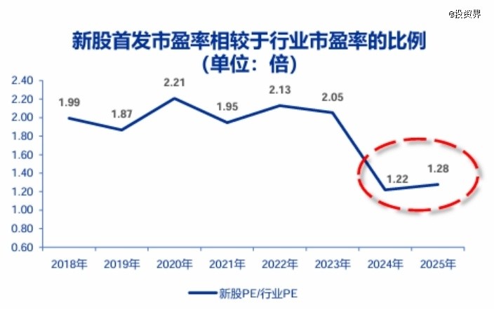  抱歉，投资人想靠港股IPO上岸依然很难 新闻 抱歉，投资人想靠港股IPO上岸依然很难 新闻