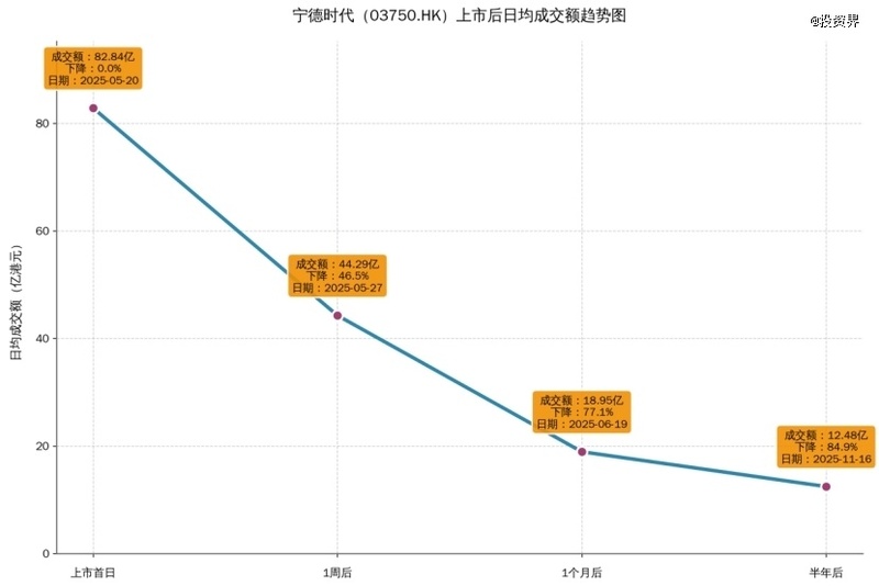  抱歉，投资人想靠港股IPO上岸依然很难 新闻 抱歉，投资人想靠港股IPO上岸依然很难 新闻