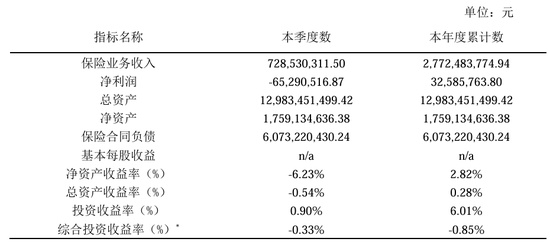  从扭亏到承压，德华安顾人寿的退保困局与破局之路 新闻 从扭亏到承压，德华安顾人寿的退保困局与破局之路 新闻
