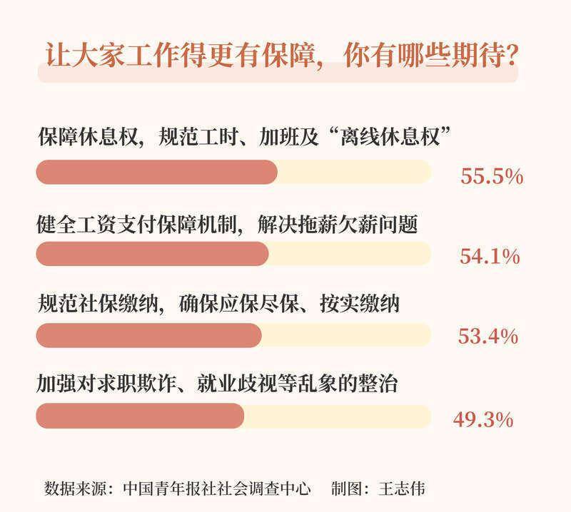 超半数受访者期待保障“离线休息权”_0304195648 新闻 超半数受访者期待保障“离线休息权”_0304195648 新闻