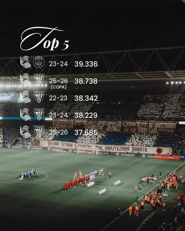  皇社主场上座人数前五中四场都是对阵毕包，但第一是对阵巴黎_0306175300 新闻