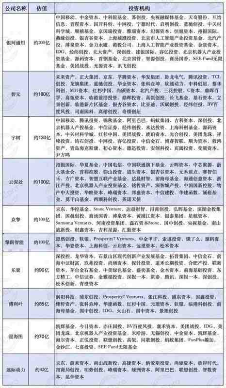 资本市场目光聚焦具身智能;多家企业加速迈向上市之路。 股票财经