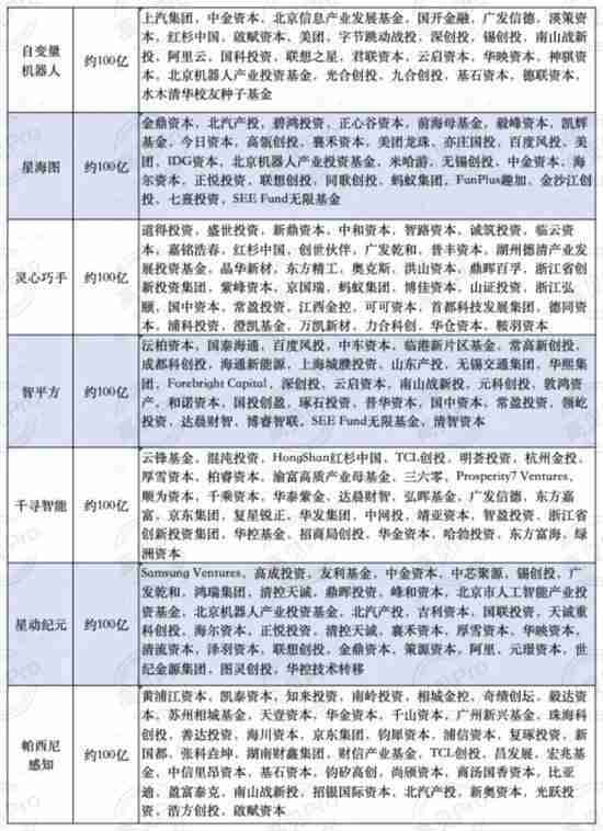 资本市场目光聚焦具身智能;多家企业加速迈向上市之路。 股票财经