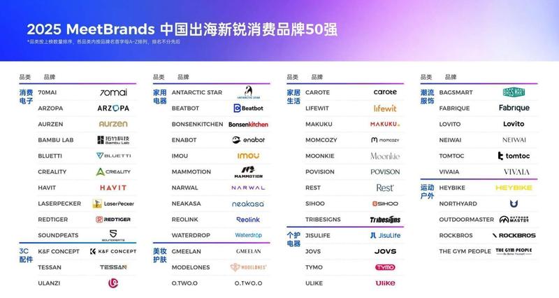 流量枯竭的迷局:从“销量至上”到“品牌资产”的重构路径 企业服务