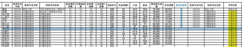 【技术复盘】从考研卡尔机试0分看22408跨考的真实短板:为什么刷题高手会在实战中折戟? 教育招生