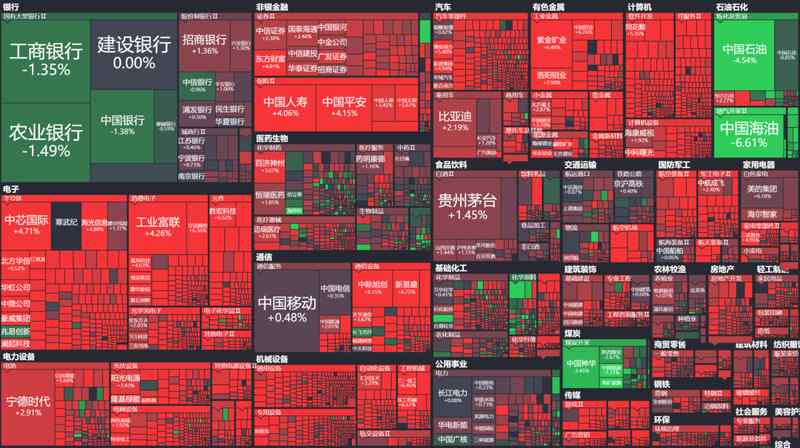 基金年报披露季：四位顶流基金经理的最新研判与深层逻辑 股票财经