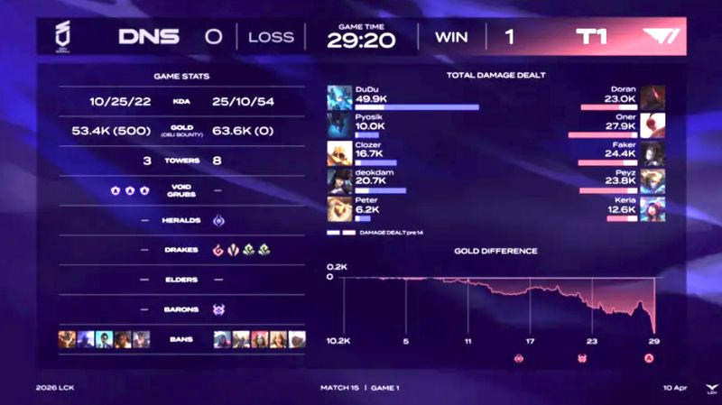  T1速通DNS战术拆解：节奏失控背后的深层逻辑 游戏攻略