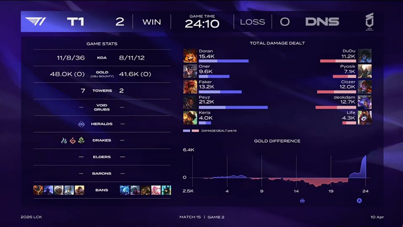  T1速通DNS战术拆解：节奏失控背后的深层逻辑 游戏攻略